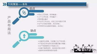 工廠布局規(guī)劃設(shè)計方案