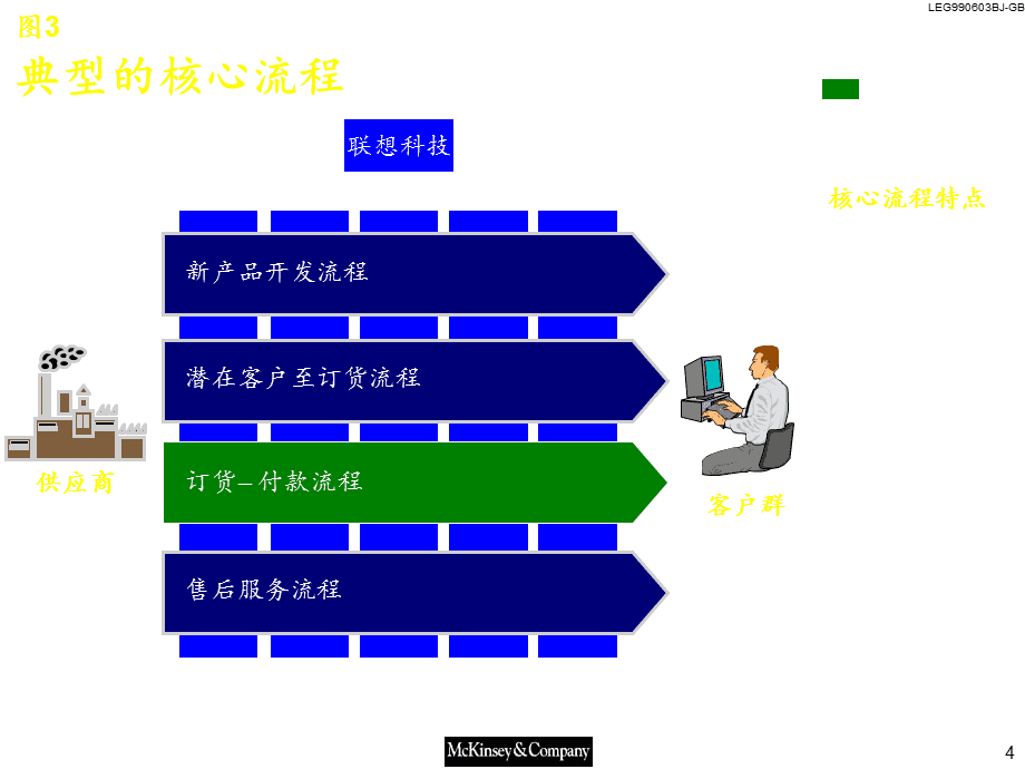 管理咨詢079麥肯錫―聯(lián)想科技業(yè)務(wù)流程改造報告ppt課件