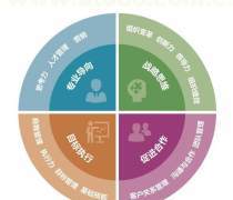 【管理咨詢熱賣促銷】_價格/圖片/廠家_管理咨詢第5頁 - 熱賣促銷