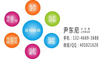 上市掛牌,管理咨詢(xún)上市掛牌,安東尼羅賓 優(yōu)質(zhì)商家