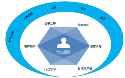 將實效主義進行到底 博商首推互聯(lián)網(wǎng)+培訓產(chǎn)品