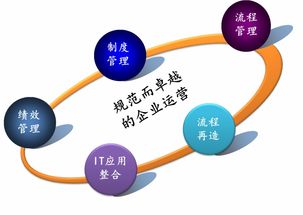 醫(yī)藥管理咨詢服務(wù)簡介 醫(yī)藥管理咨詢服務(wù)簡介