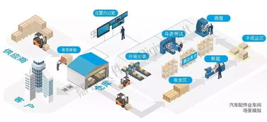 報告 您的智能工廠里藏著一支 交響樂團