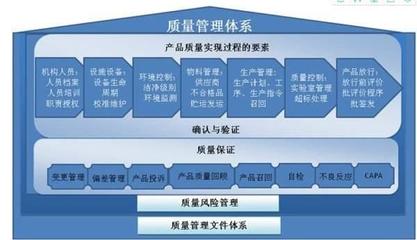 廣州從化ISO體系認證機構(gòu) 專業(yè)管理咨詢助您提升企業(yè)競爭力