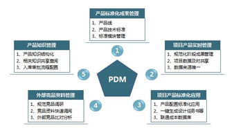 賽普管理咨詢 房地產管理咨詢領域的專業引領者